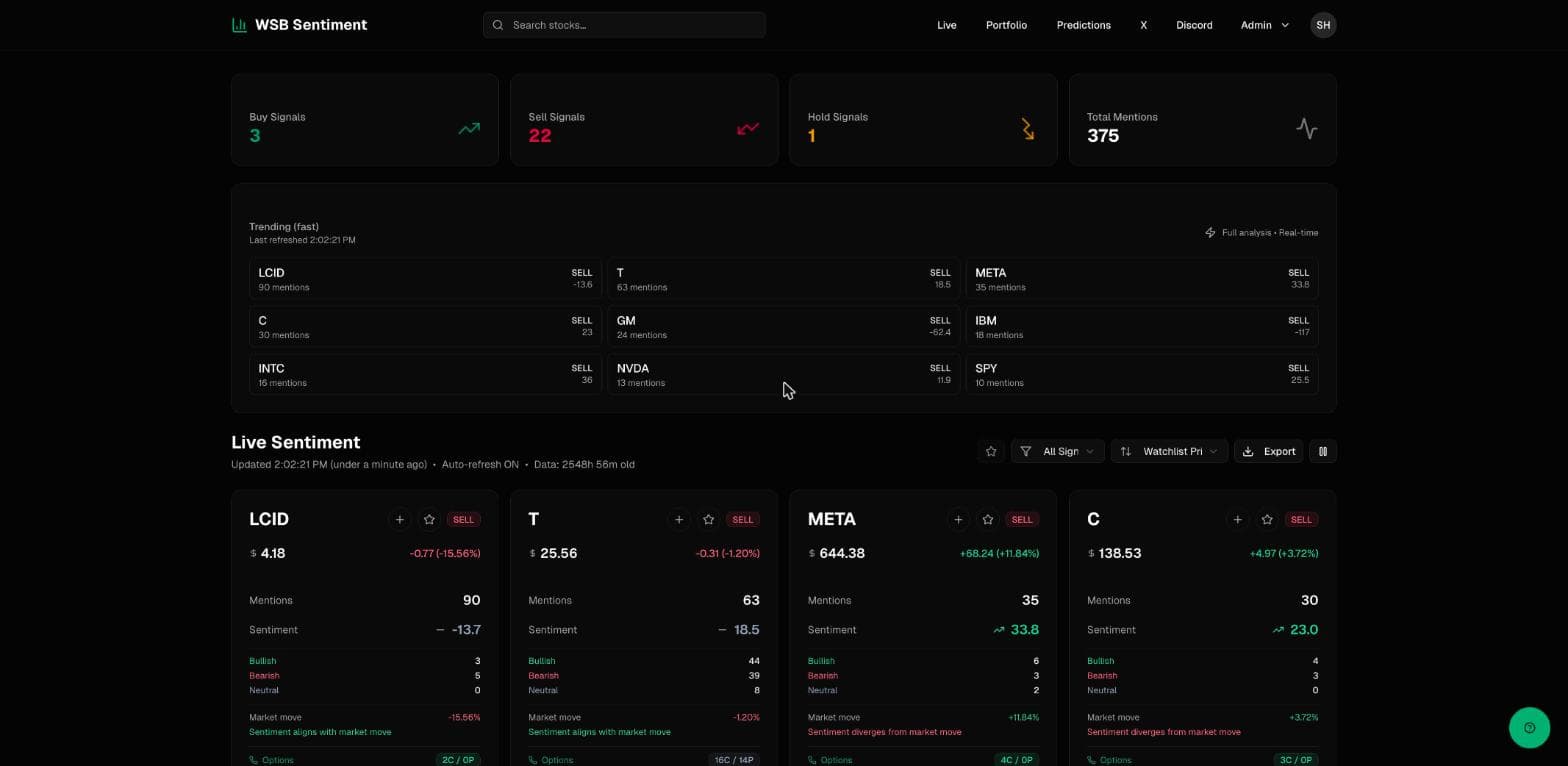 WSB Sentiment interface